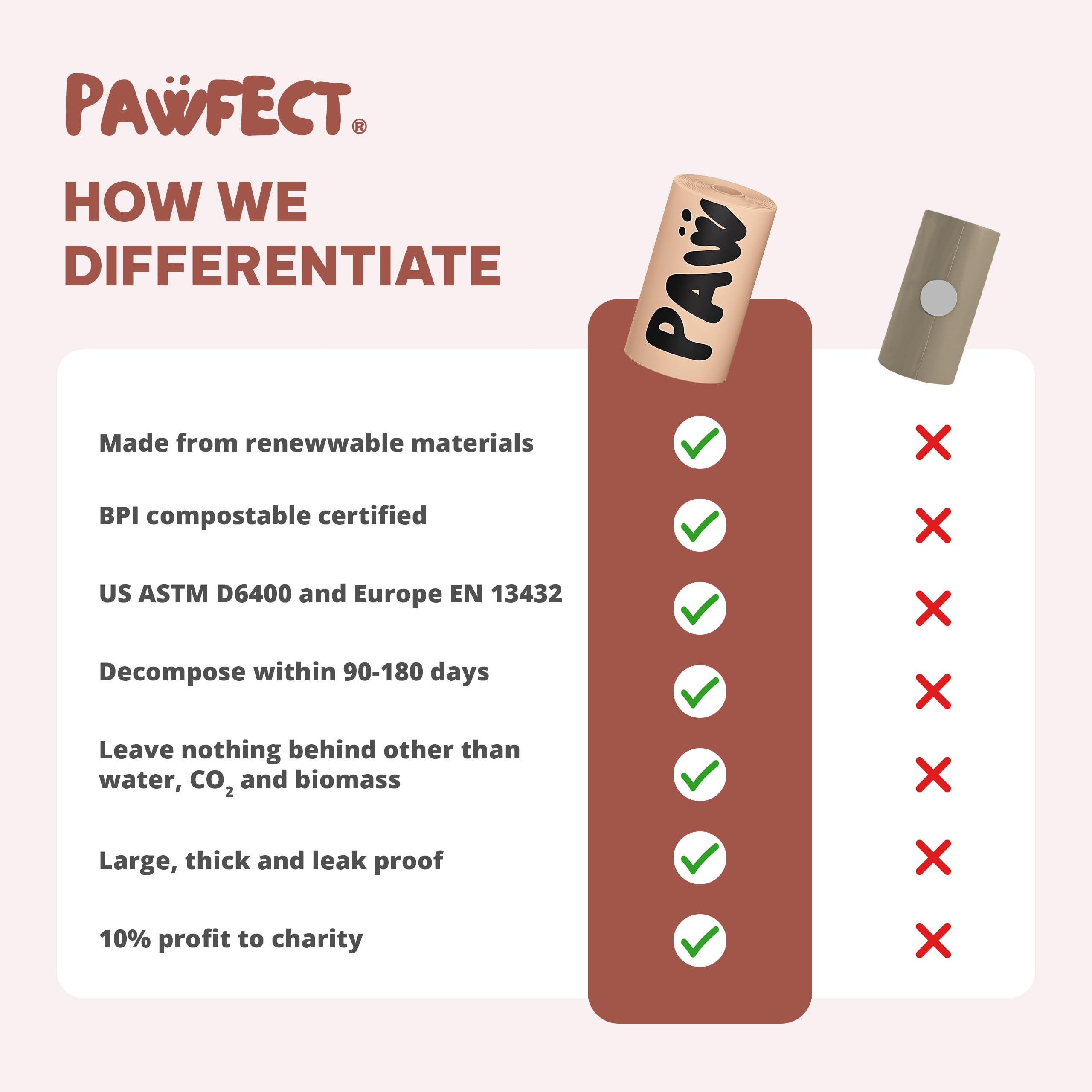 Pawfect: sacs crottes compatibles porte-sacs, facile à transporter.