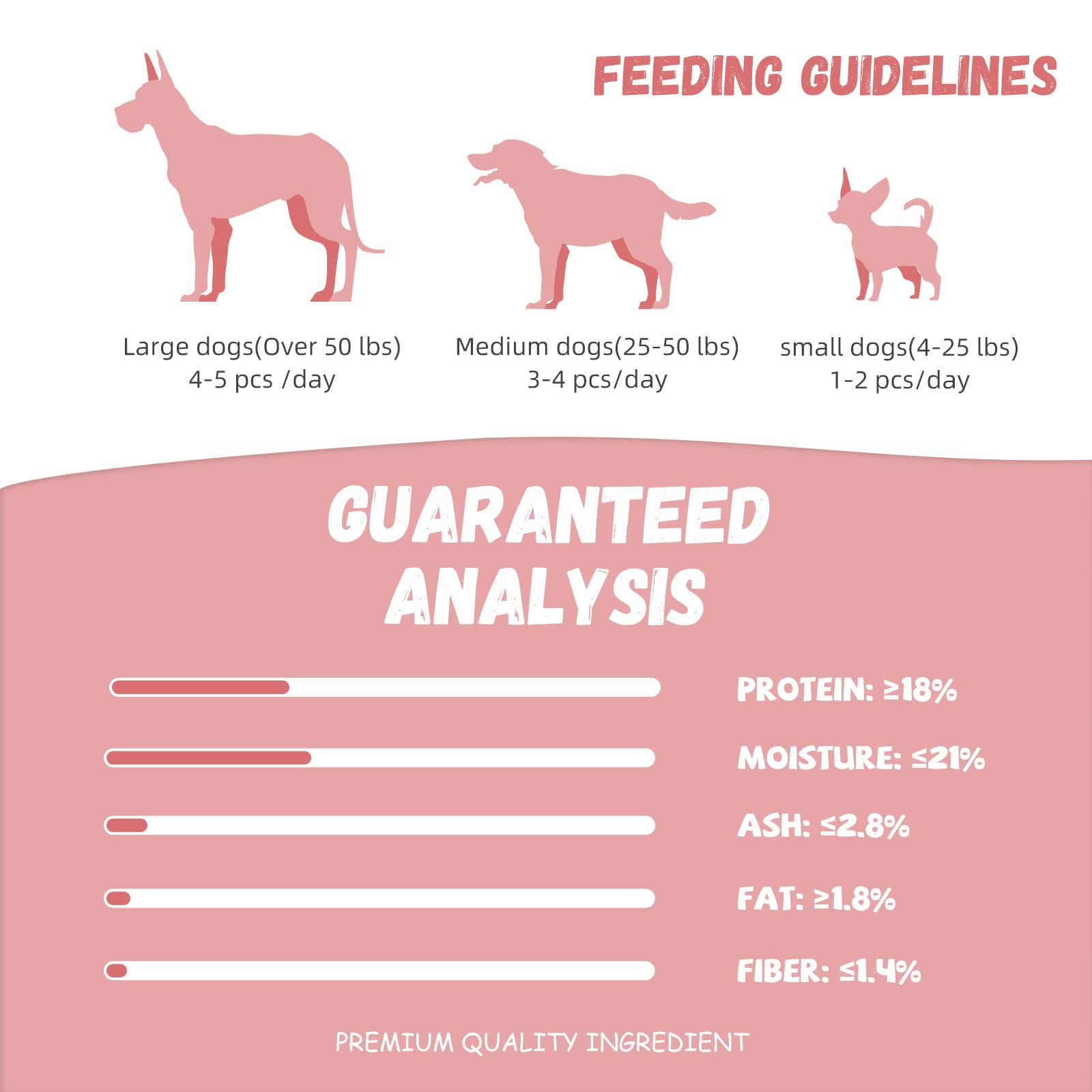 Pawmate collations saines : portions pratiques pour encas quotidiens du chien.