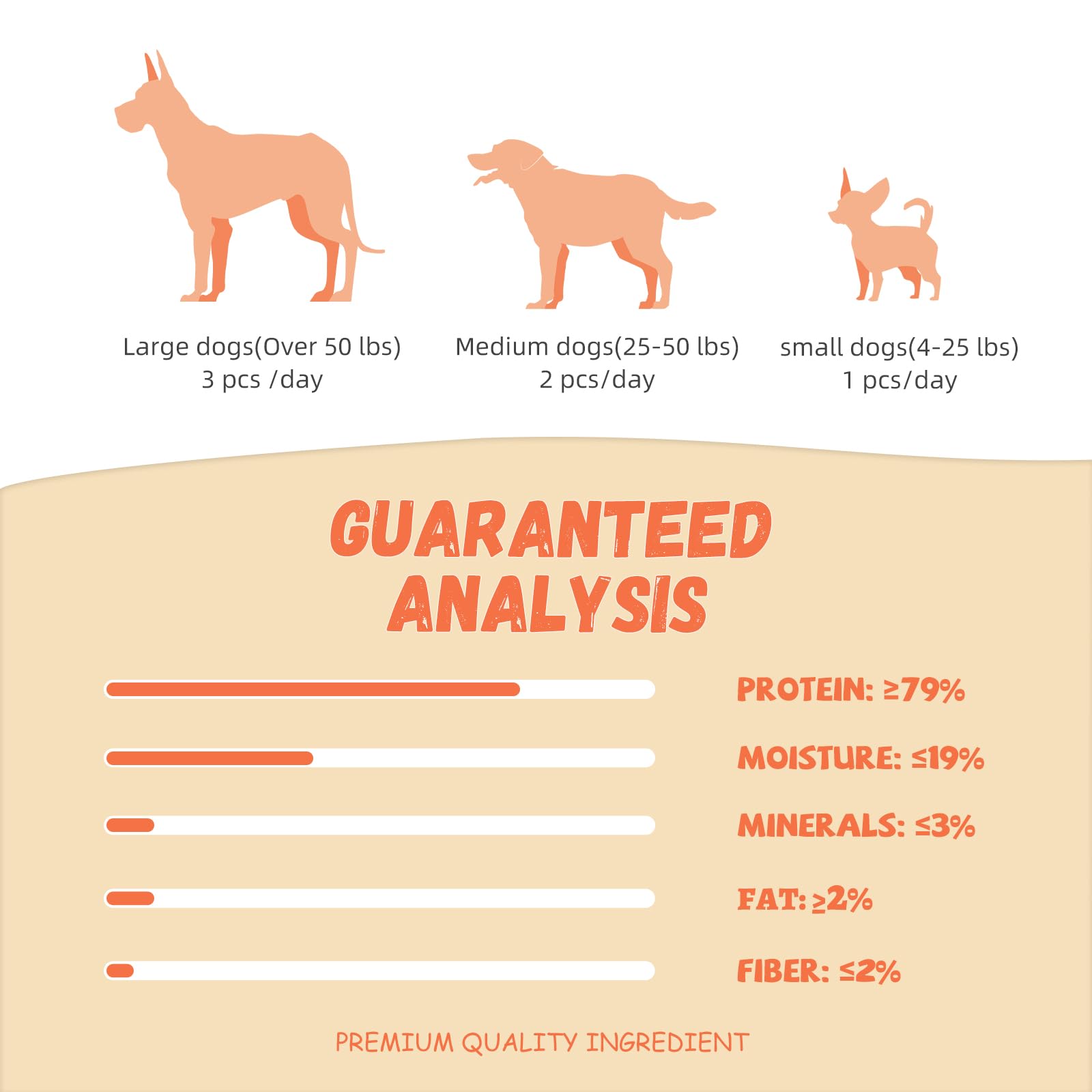 Pawmate sécurité recommandée pour petits chiens en raison du format grand