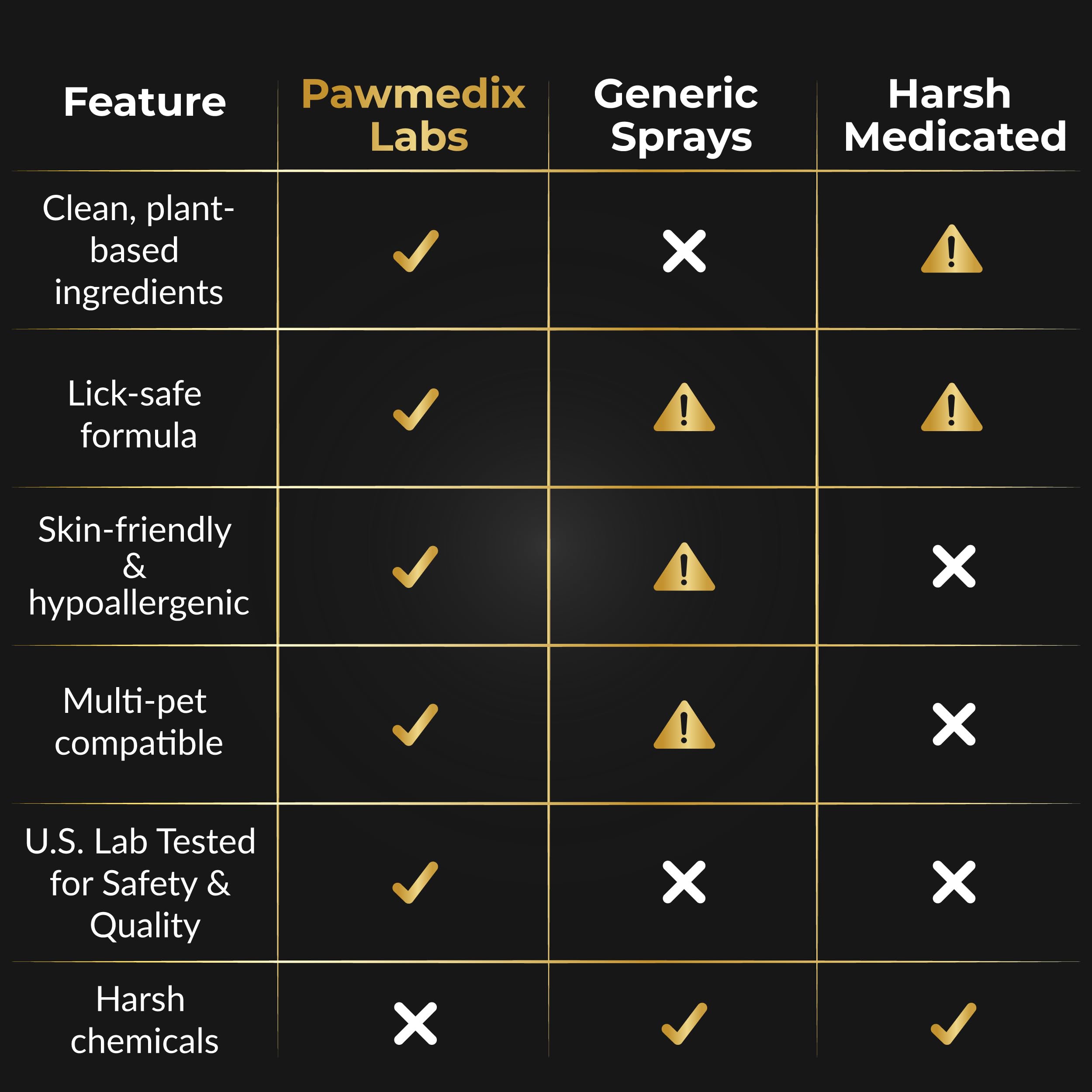PAWMEDIX LABS — formulation sans alcool, sûre si léchage selon les directives.