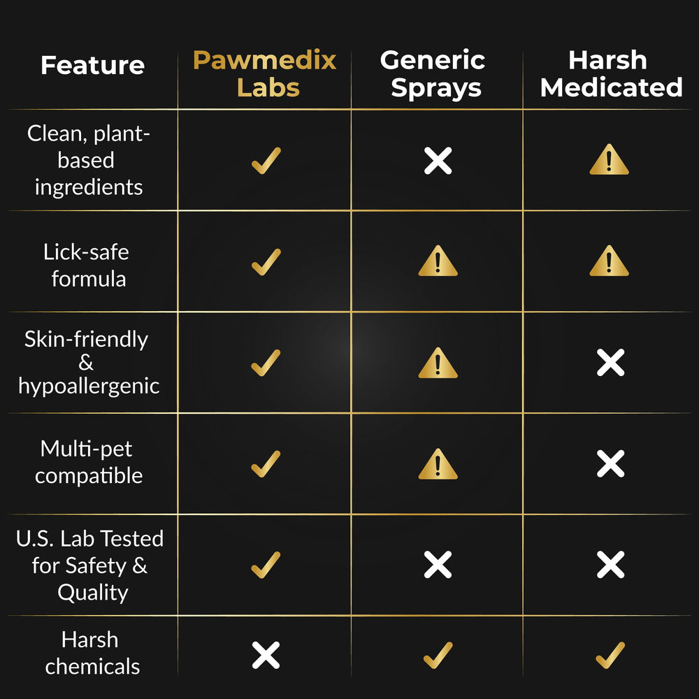 PAWMEDIX LABS — formulation sans alcool, sûre si léchage selon les directives.