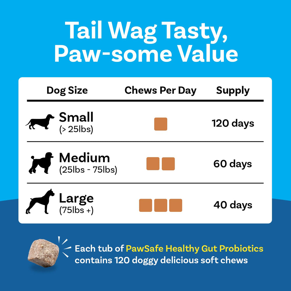 PawSafe Mordilles Probiotiques Chiens – Stimulent l appetit et l experience de mastication.