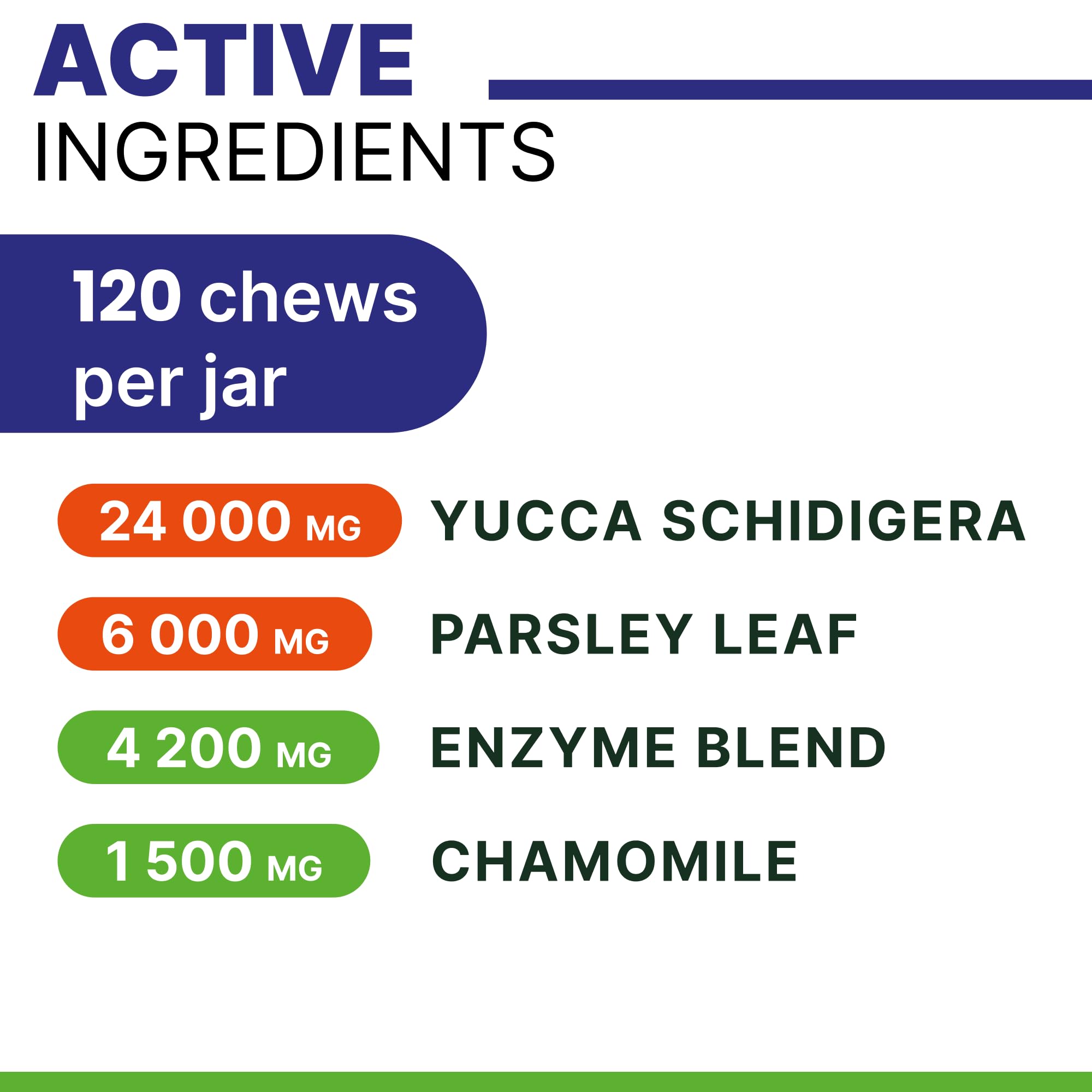 Pawsential No Poo Chews — formulation sans OGM ni additifs artificiels.