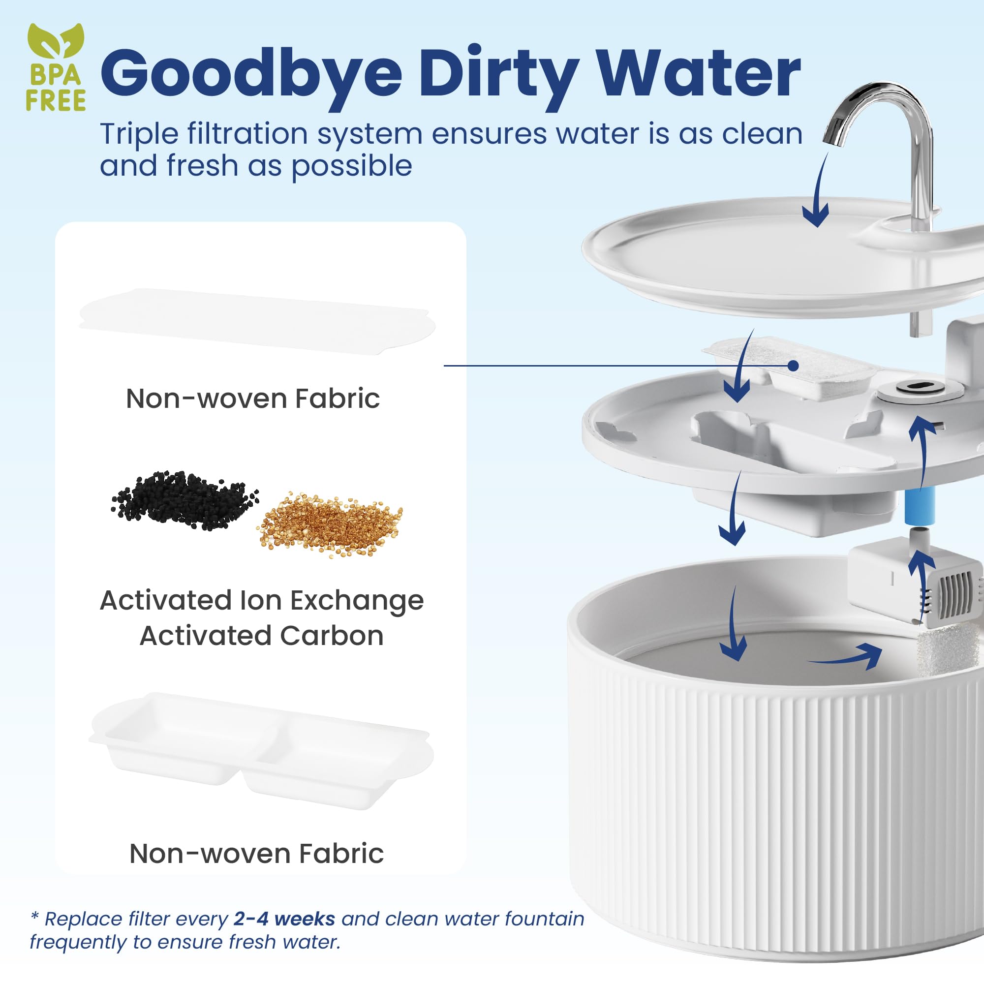 PAWSPIK filtration avancée améliore le goût et l'hydratation.