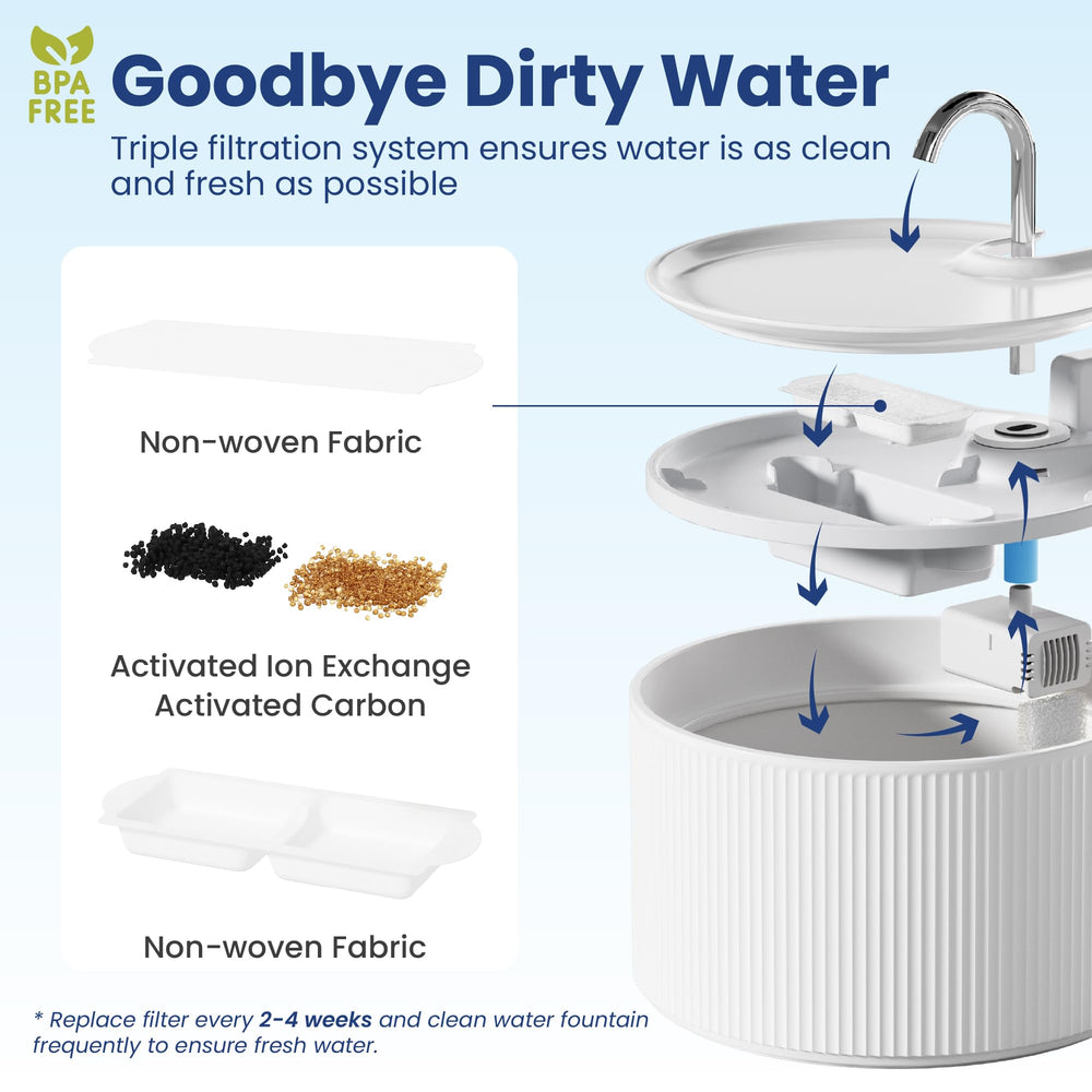 PAWSPIK filtration avancée améliore le goût et l'hydratation.