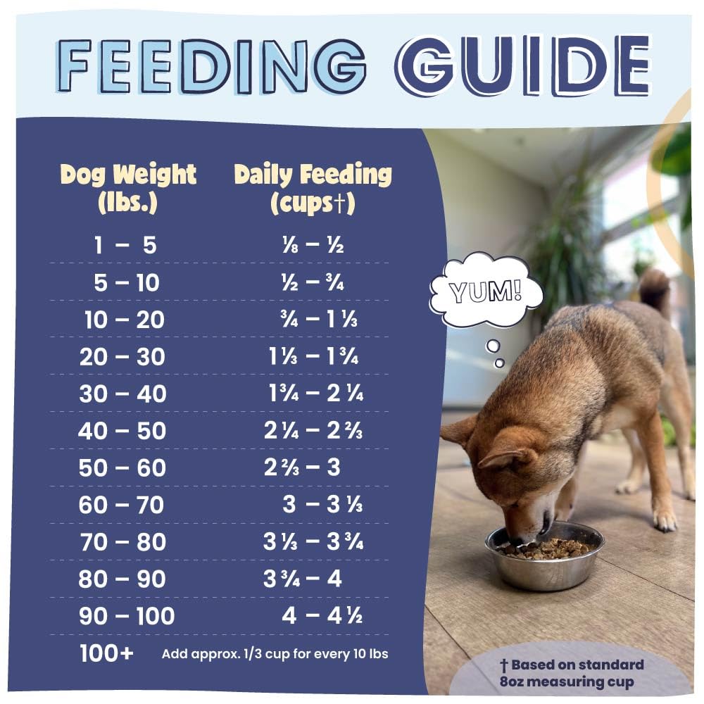 Pawstruck alimentation chien tous âges: convient aux chiots et adultes.