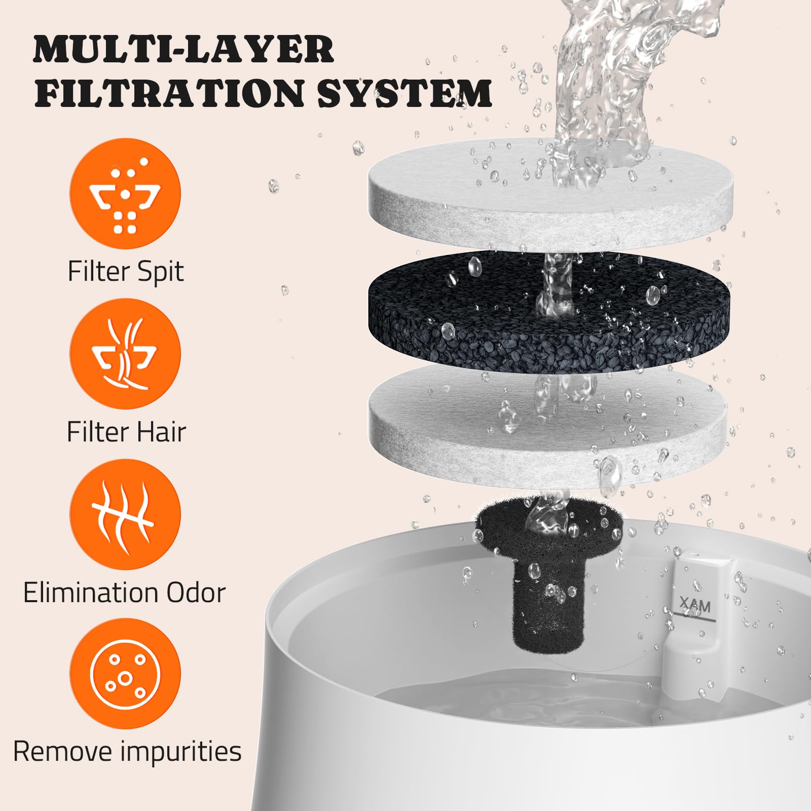 Pawtners éponges filtration – éponges incluses pour entretien facile.