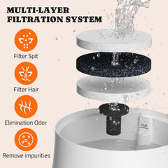 Pawtners éponges filtration – éponges incluses pour entretien facile.
