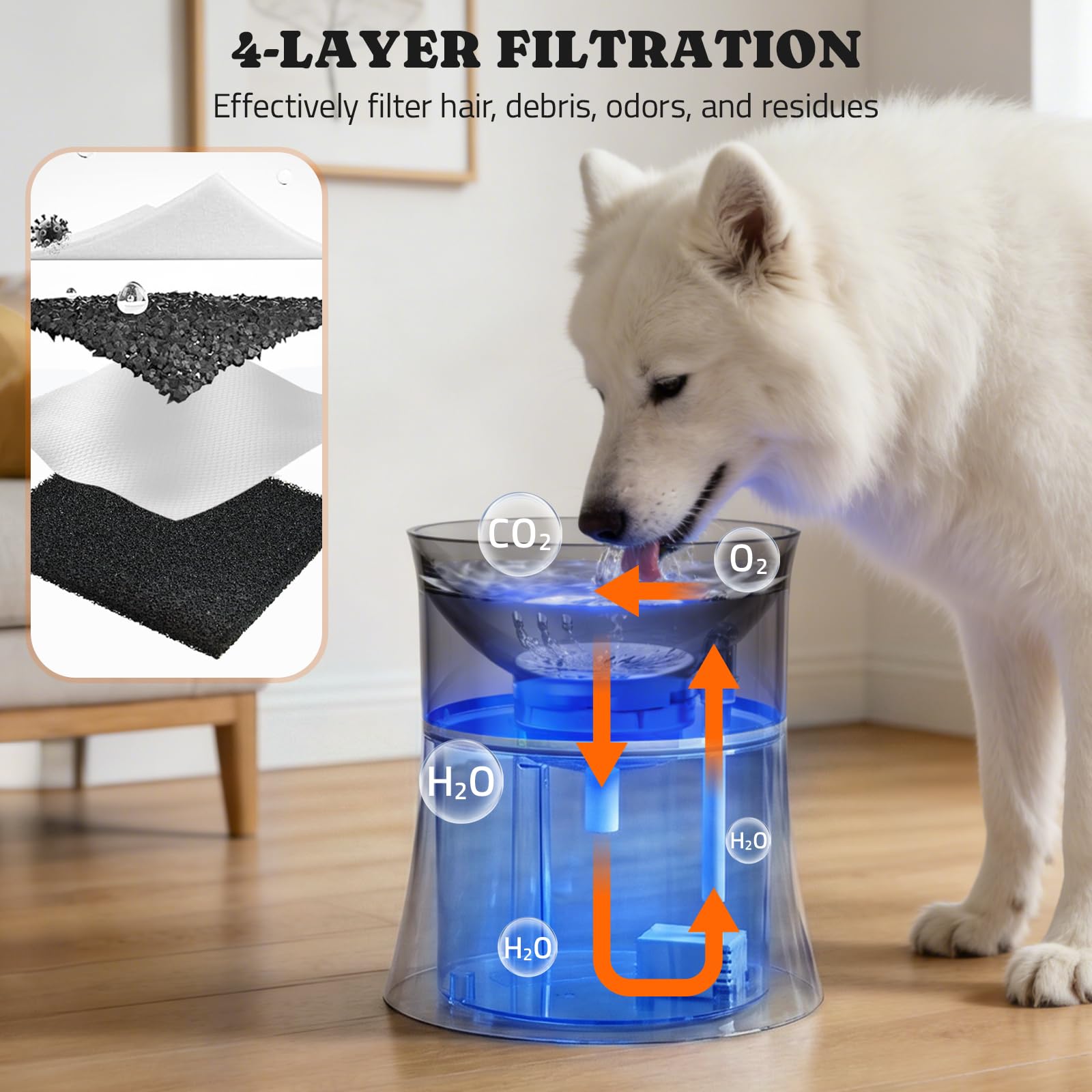 Pawtners fontaine d'eau, filtre à remplacer toutes les 2 semaines pour une eau claire.