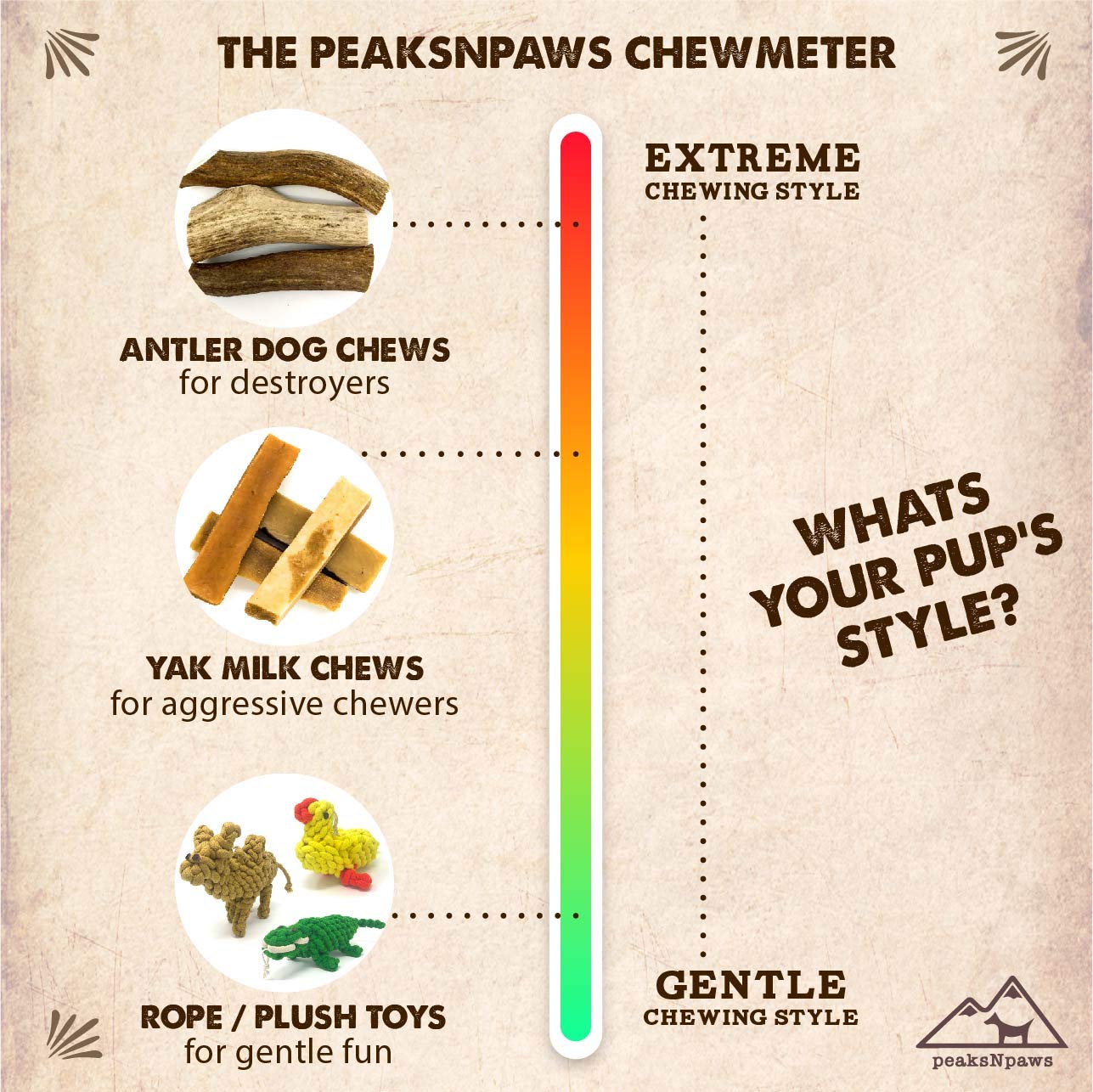PeaksNpaws origine etats-unis cornes-elan – produit fabriqué localement selon des normes élevées.