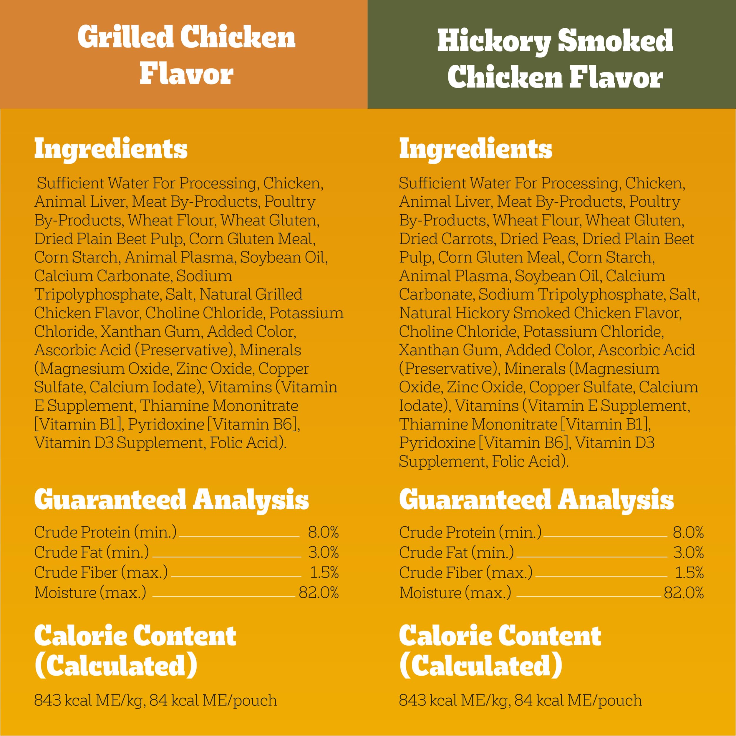 Pedigree 36 vitamines et minéraux: soutien nutritionnel quotidien