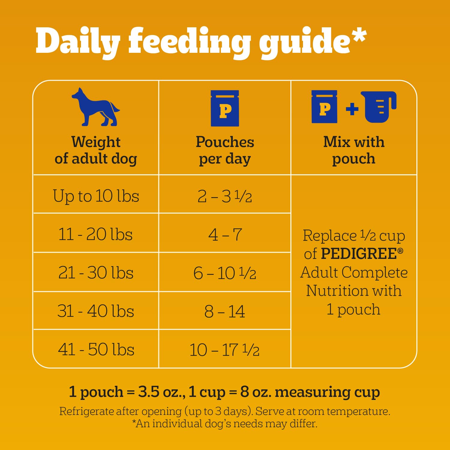 Pedigree Choice Cuts repas complet pour chien adulte, pratique et savoureux.