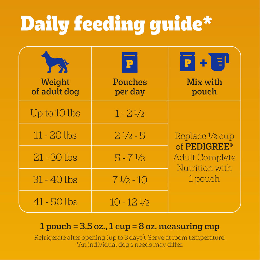 Pedigree Chopped Ground Dinner – aperçu nutritionnel et portions adaptées pour chien adulte