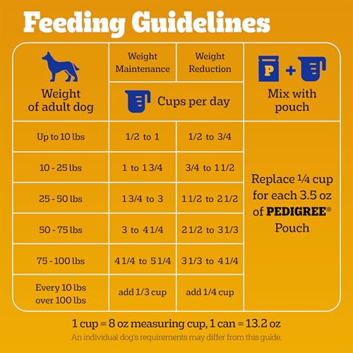 Pedigree Healthy Weight fabriqué-aux-etats-unis garantit des ingrédients de qualité.