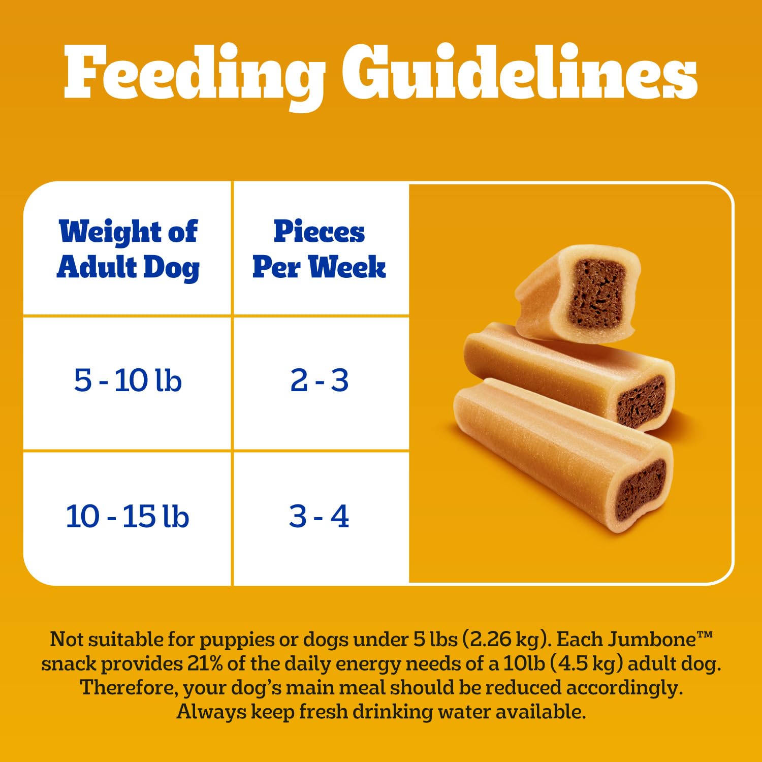 Pedigree Mini Jumbone pack-35-friandises – réconfort et distraction pour chiens