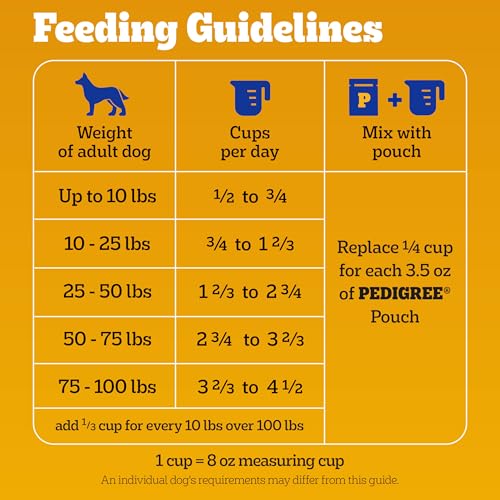 Pedigree Viandes Rouges Sélectionnées – protéines de qualité pour les muscles.