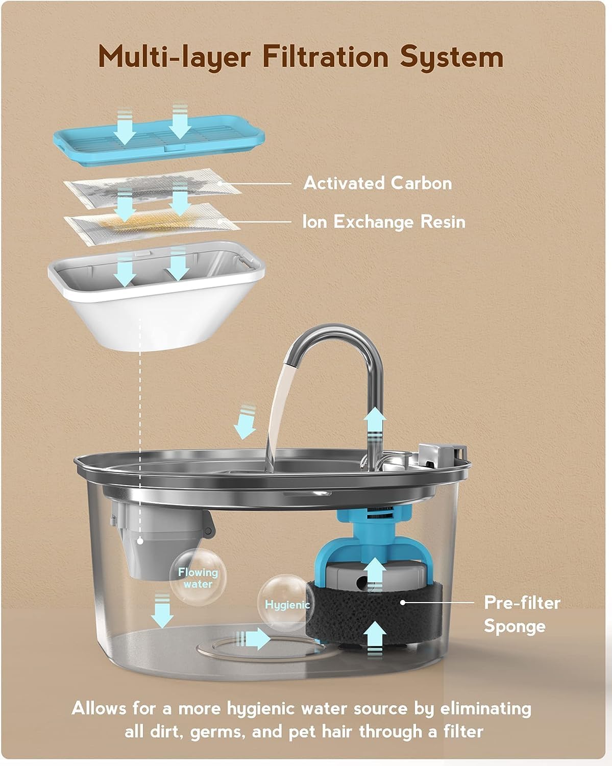 PEKTACO acier-inoxydable, durable et sans odeur.