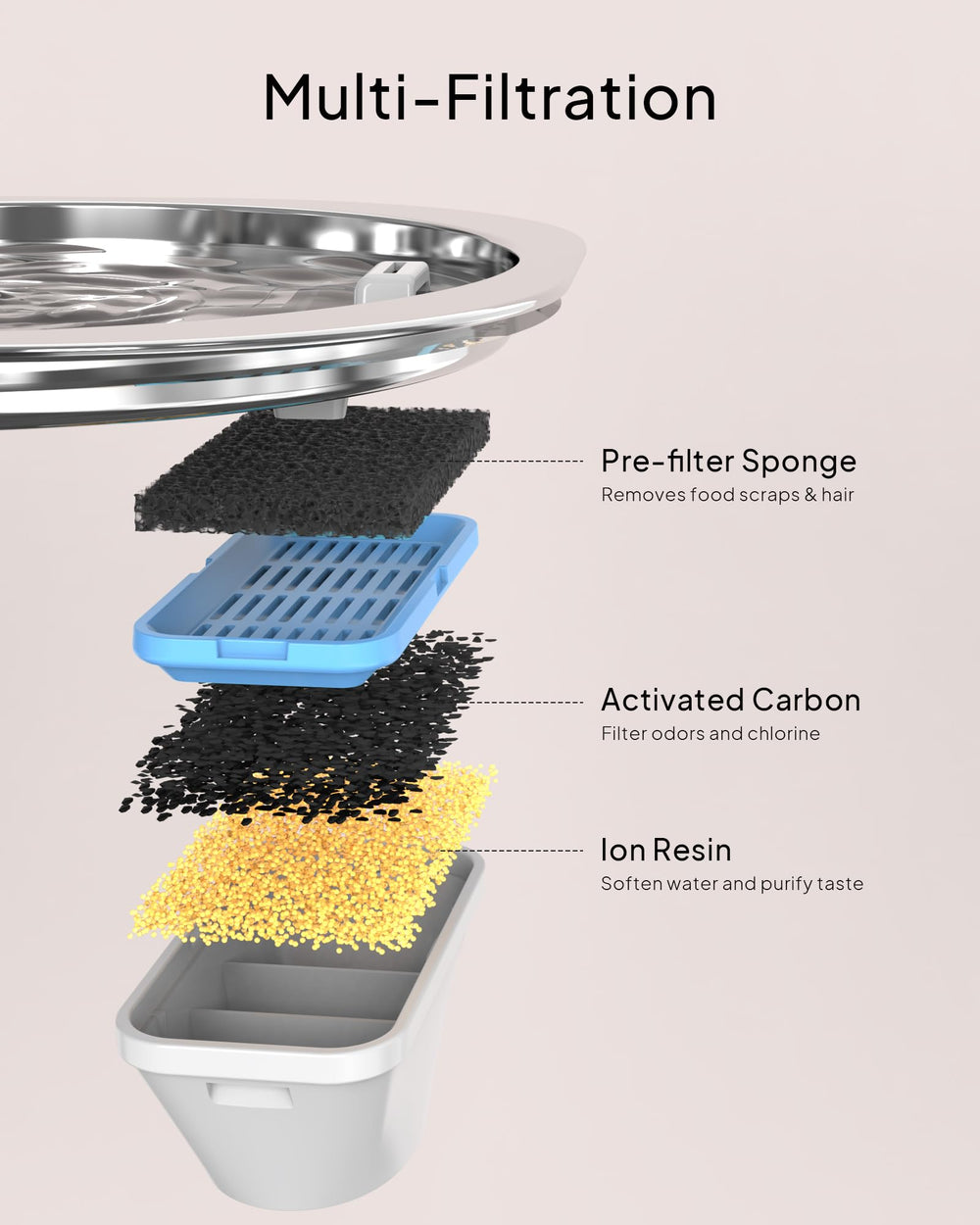 PEKTACO fontaine avec niveau d'eau intégré pour vérifier rapidement le niveau.