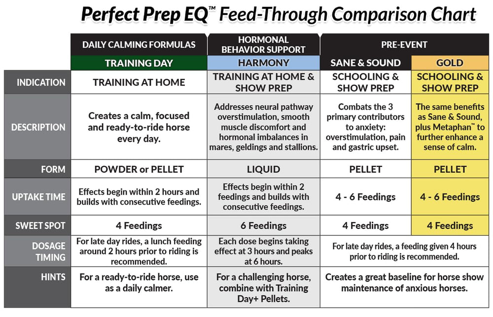 Perfect Prep EQ Gold pellet soutient l’inconfort après l’effort.
