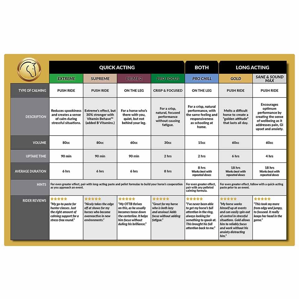 Perfect Prep EQ Sane and Sound MAX – adapté pour les compétitions sans controverse.