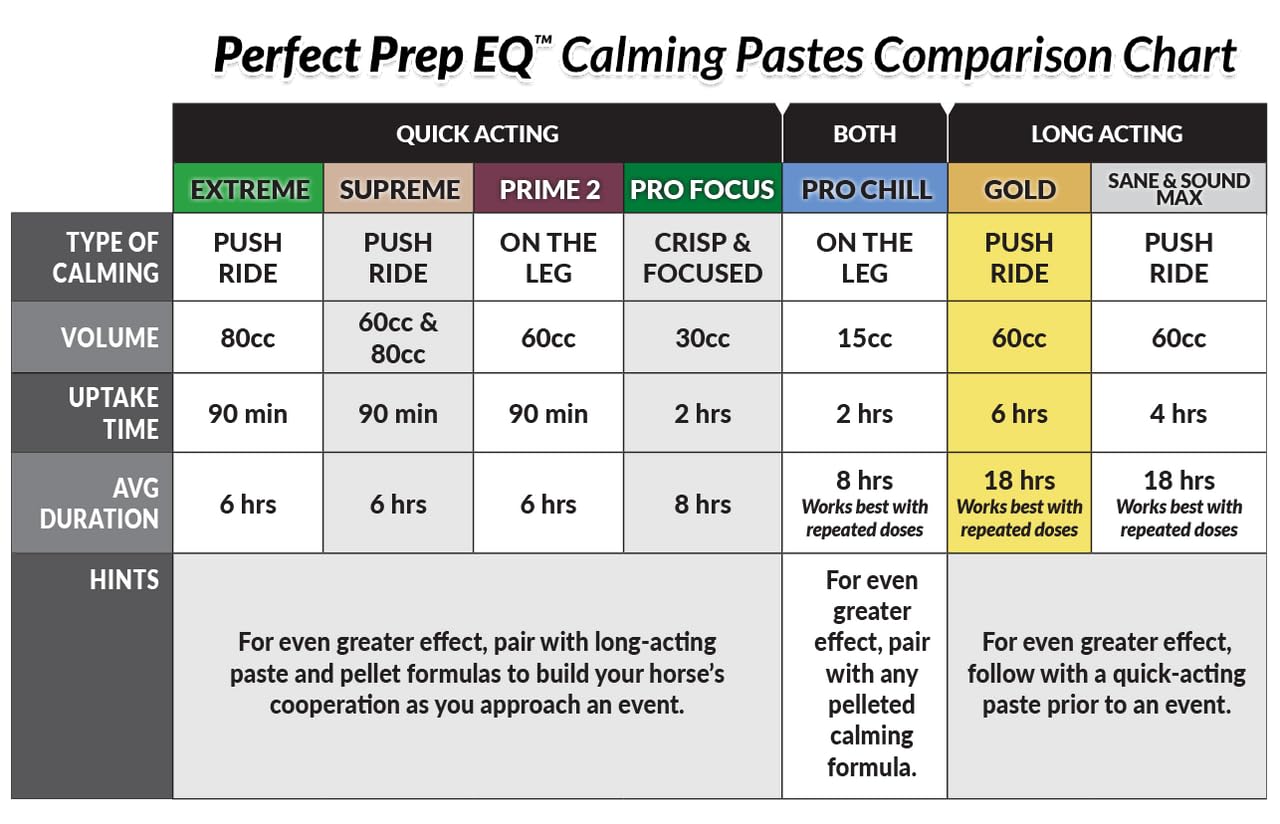 Dose matinale le jour de la compétition grâce à Perfect Prep EQ Gold.