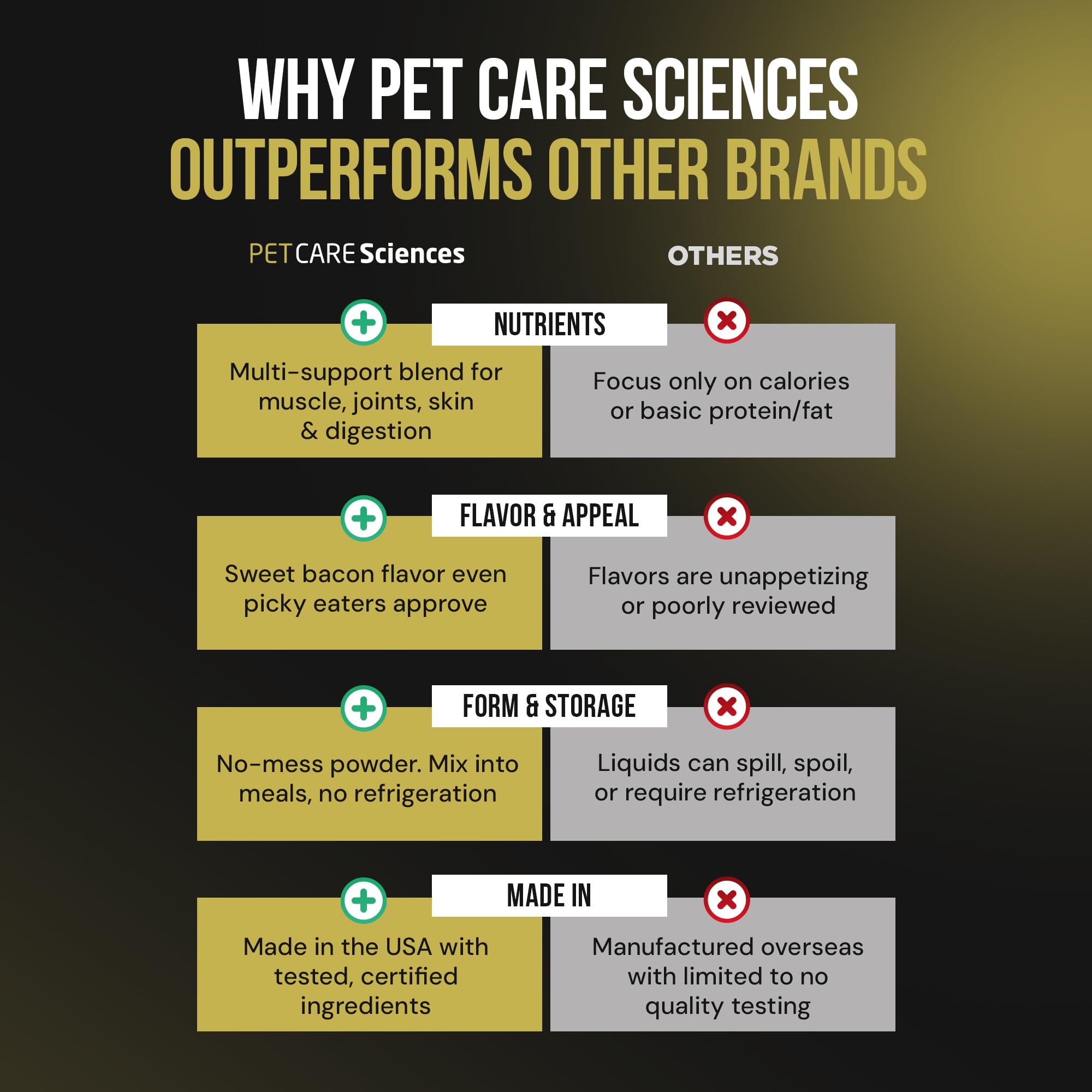 PET CARE Sciences – ingrédients naturels pour nutrition canine