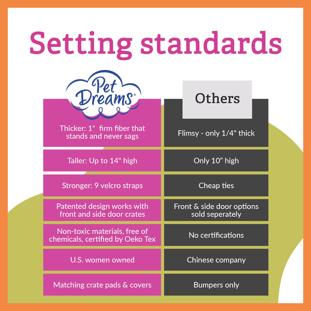 Pet Dreams Crate Bumper – guide d’installation simple et efficace.