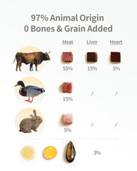 PureFeast PET-EVER: 97% d'origine animale pour chats actifs et exigeants.