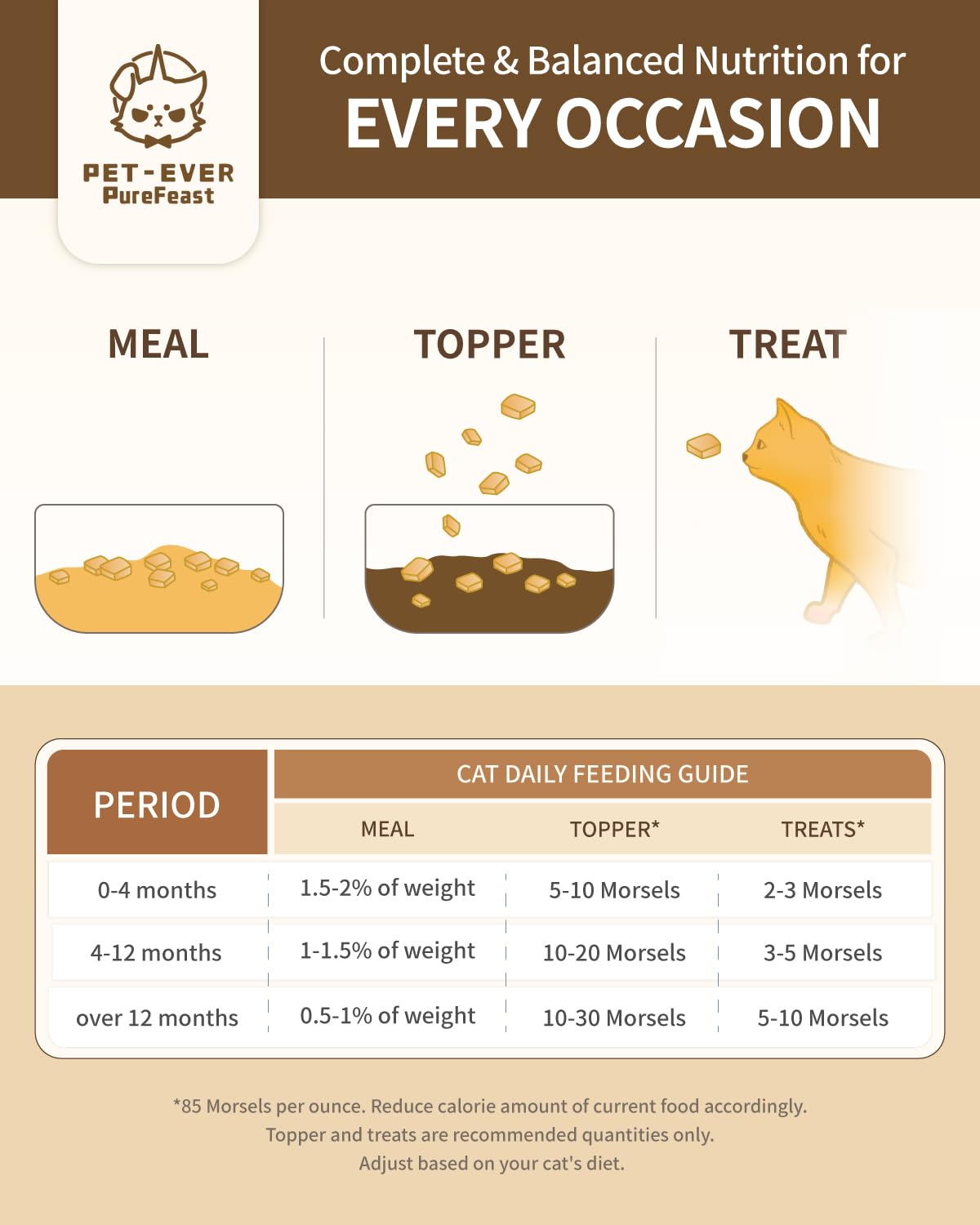 PureFeast morceaux lyophilises appetissants pour chats.