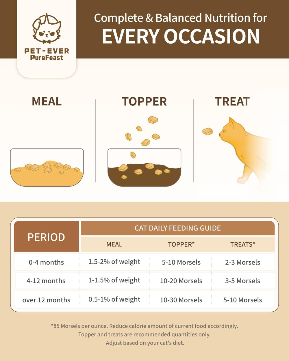 PureFeast morceaux lyophilises appetissants pour chats.