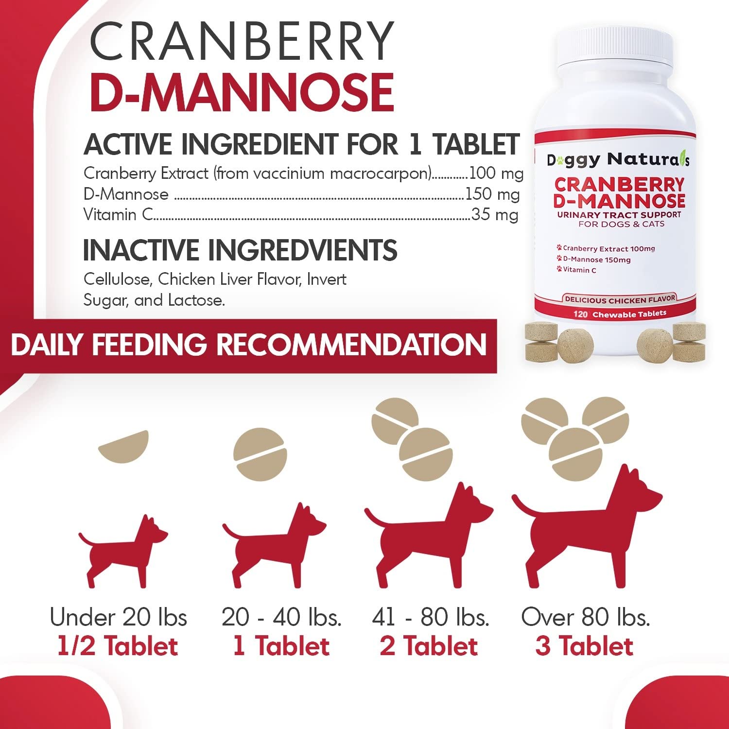 Emballage Cranferry D-Mannose Pet Health Pharma: qualité et sécurité pour animaux.