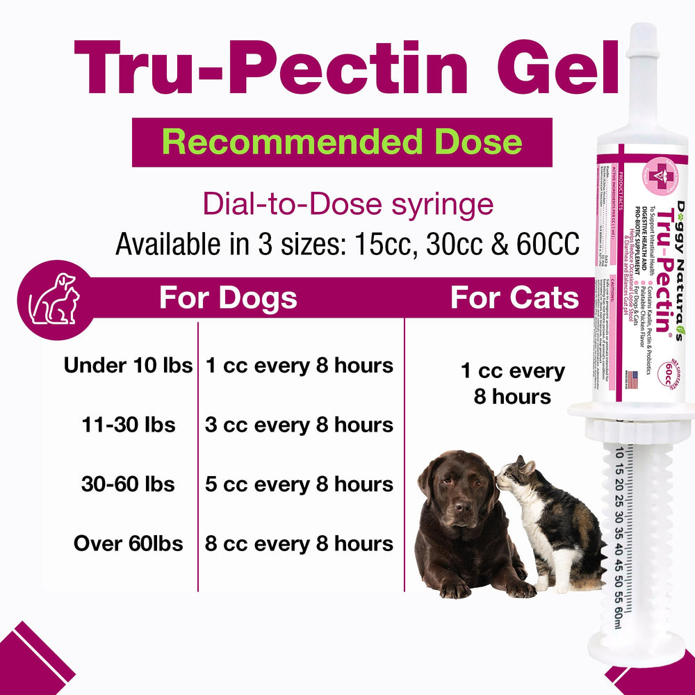 Probiotiques inclus dans Tru-Pectin, soutien potentiel à la flore intestinale.