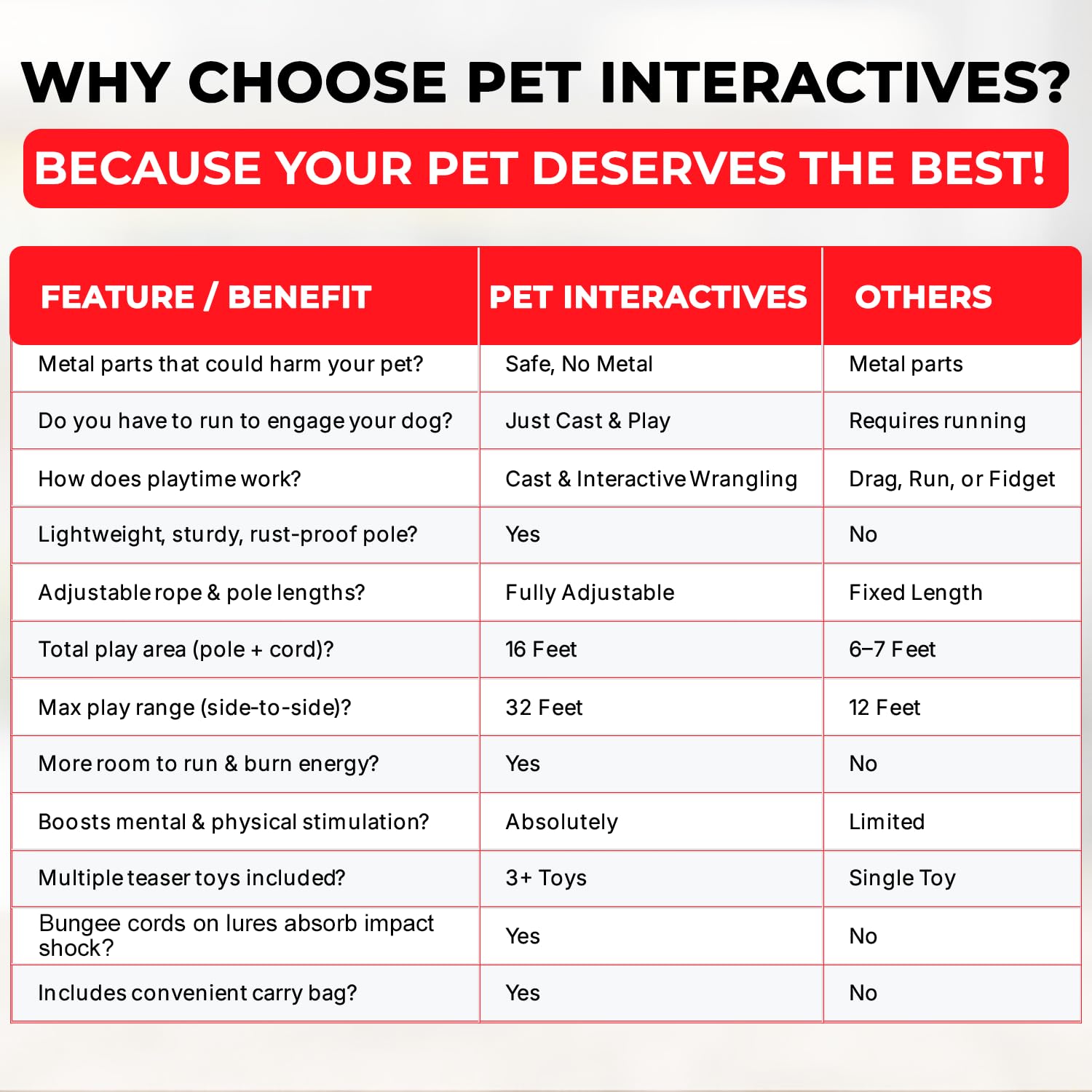 Pet Wrangler 2.0 – système de changement rapide de corde pour ajustements faciles.
