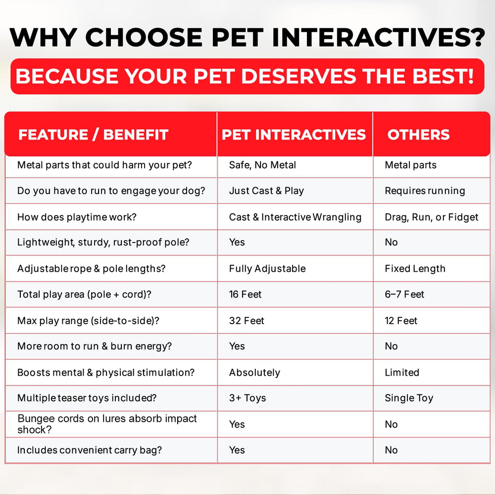 Pet Wrangler 2.0 – système de changement rapide de corde pour ajustements faciles.