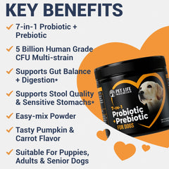 Pet Life Maximizer, souches probiotiques protégées pour digestion potentielle.
