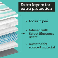 Tapis Pet Life Unlimited Smart Prints XL fragrance Magnolia microencapsulée et légère.