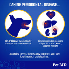 Pet MD Proden PlaqueOff poudre-dent-chien-sur-nourriture: intégration facile à l'alimentation quotidienne.