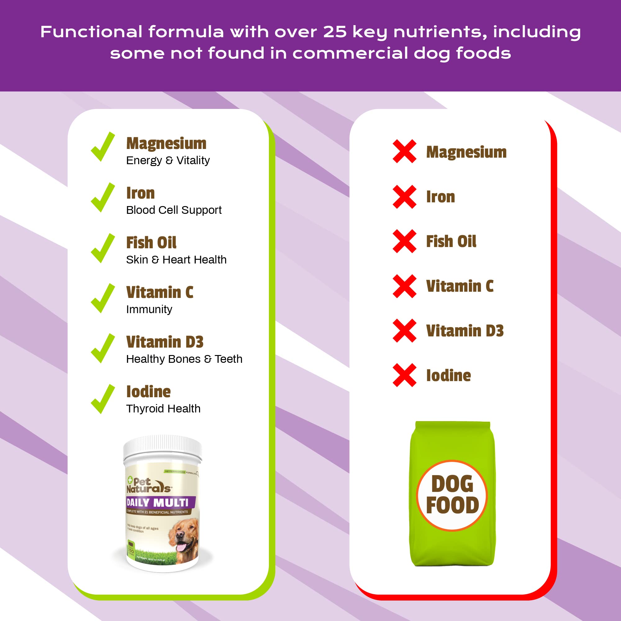 Ingrédients de qualité Daily Multi; promesse d’un apport nutritionnel complet pour chiens.