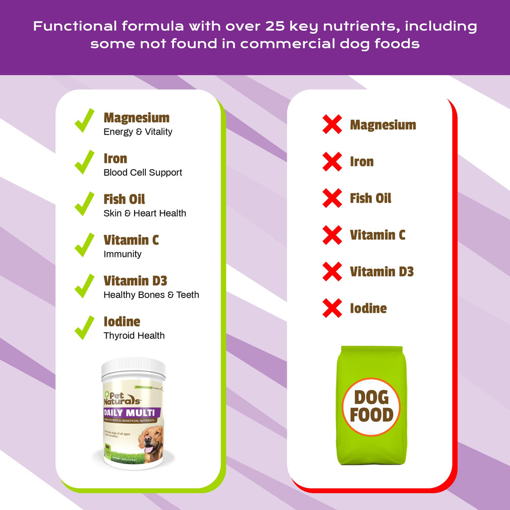 Ingrédients de qualité Daily Multi; promesse d’un apport nutritionnel complet pour chiens.