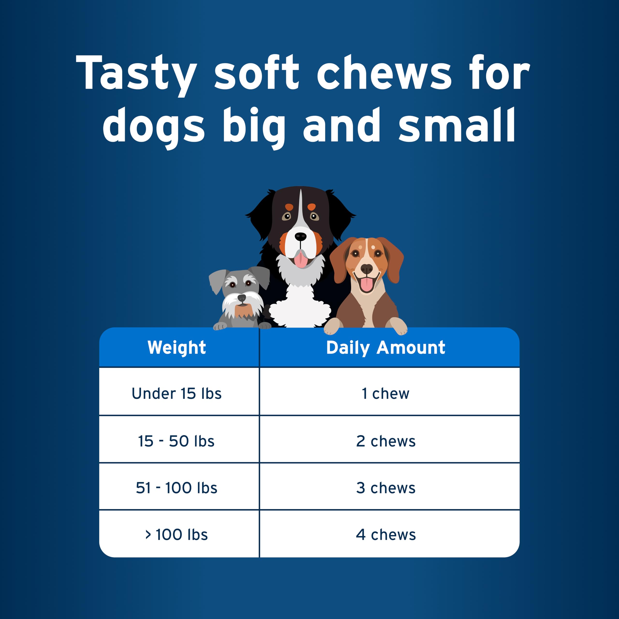 Pet Protect aide digestion chien, friandises nutritives au poulet.
