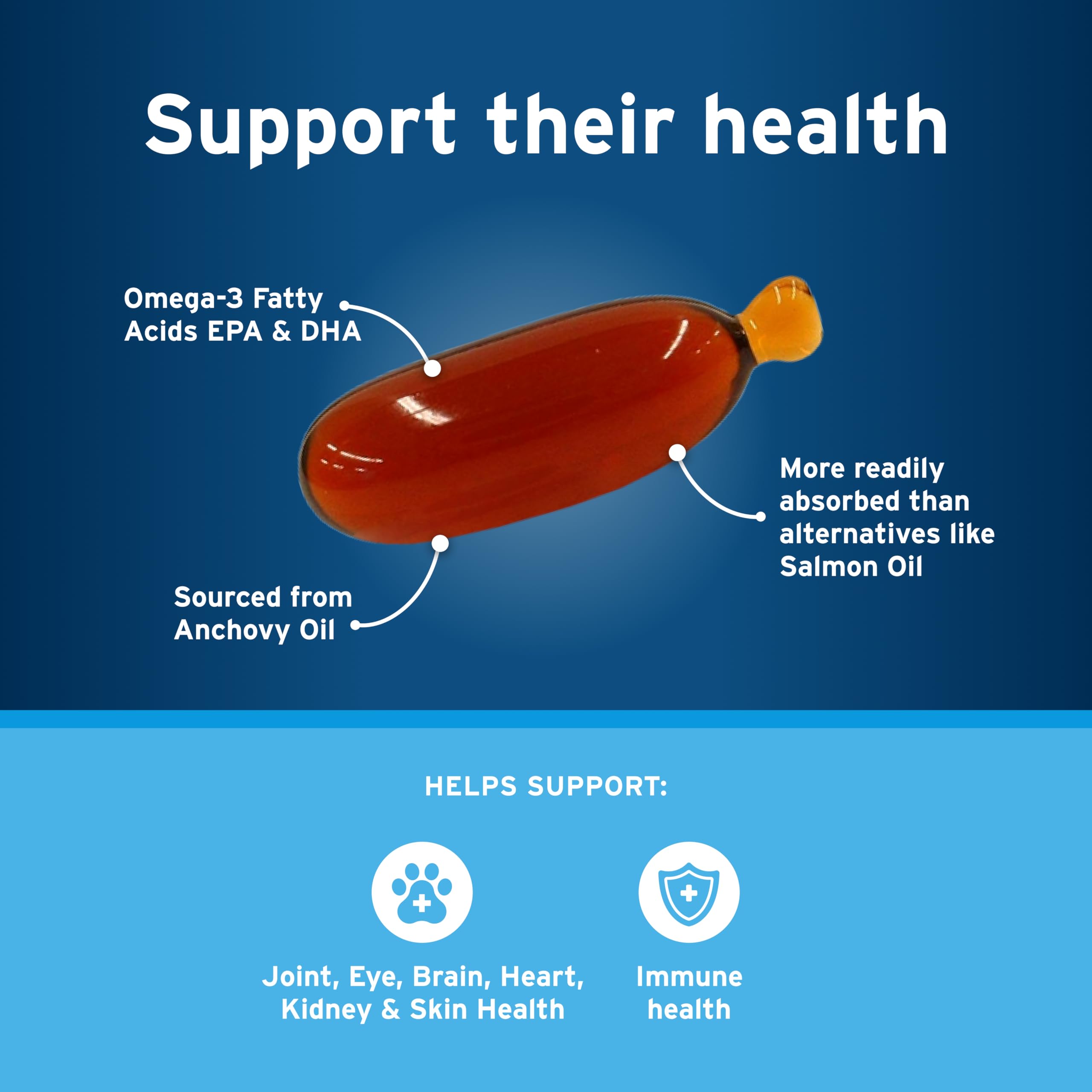 Emballage Pet Protect Omega-3, référence vétérinaire et formule adaptée