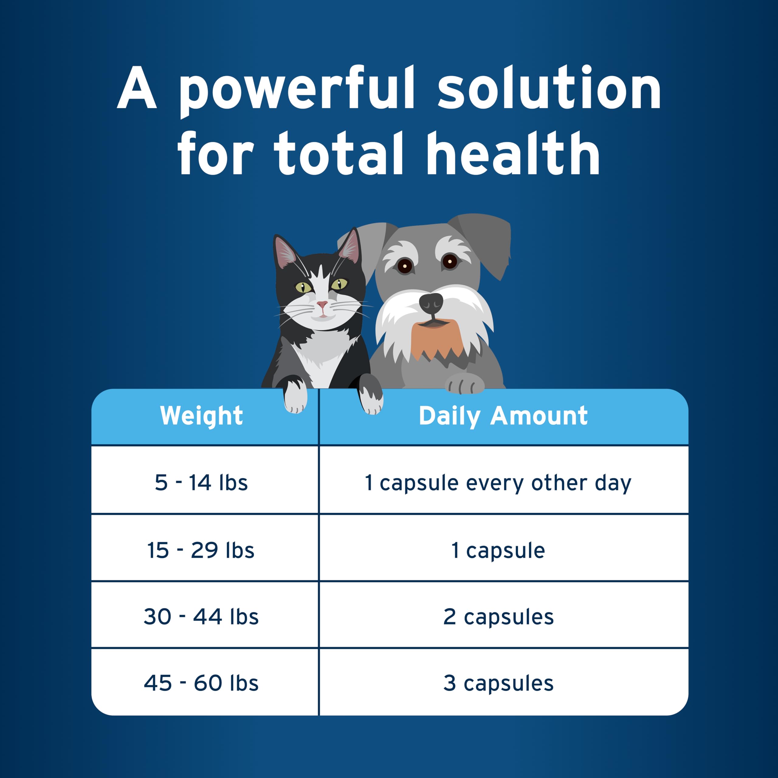 Sante yeux Pet Protect Omega-3, potentiel soutien visuel