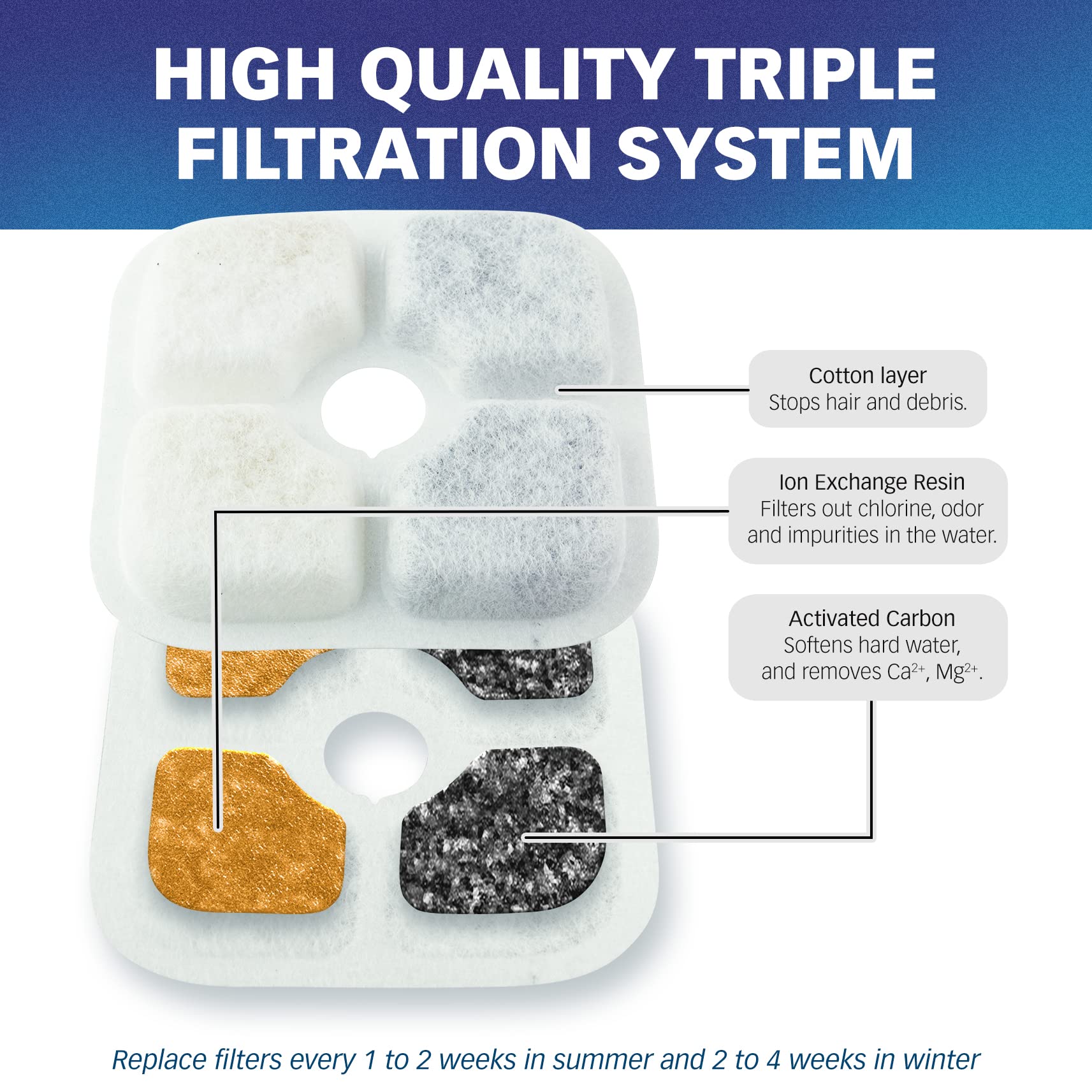 PET STANDARD filtre fontaine PIXI, dimensions compatibles installation aisée.