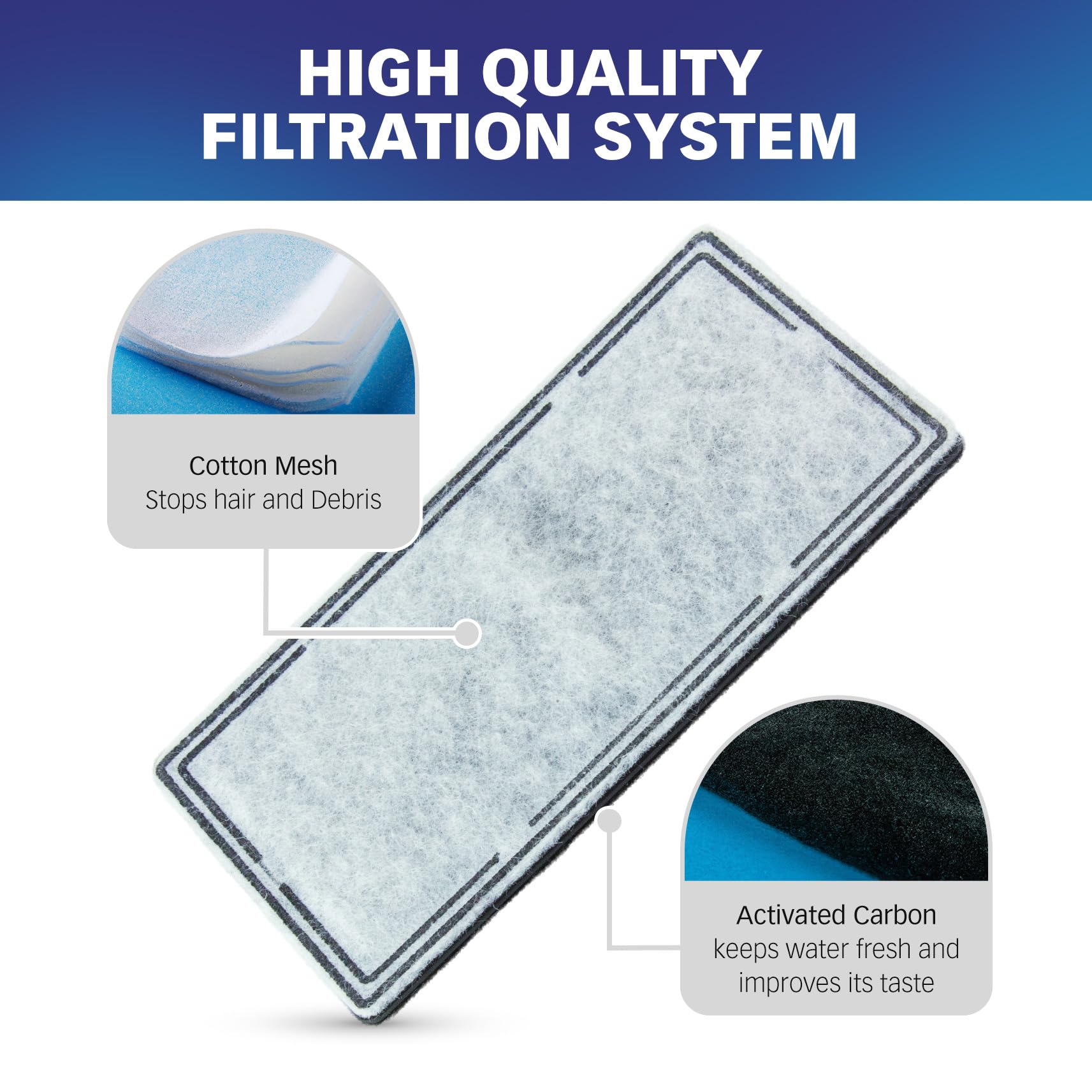 PET STANDARD dimensions-filtre longueur 4,5 pouces pour la fontaine.