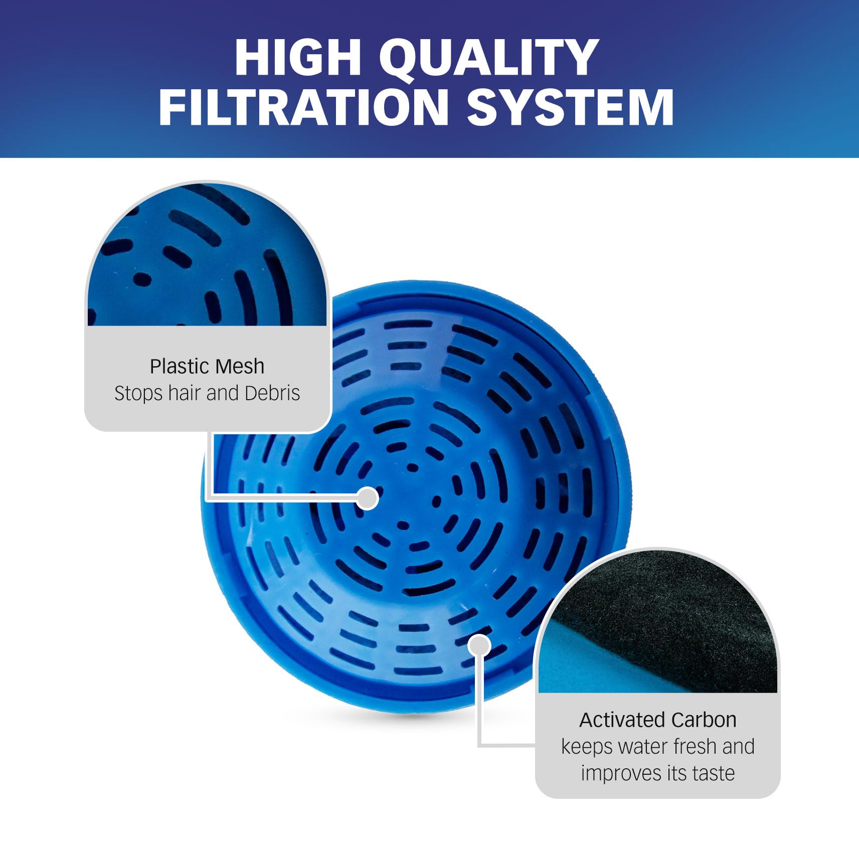 PET STANDARD filtration quadruple : système de filtration complet pour l'eau