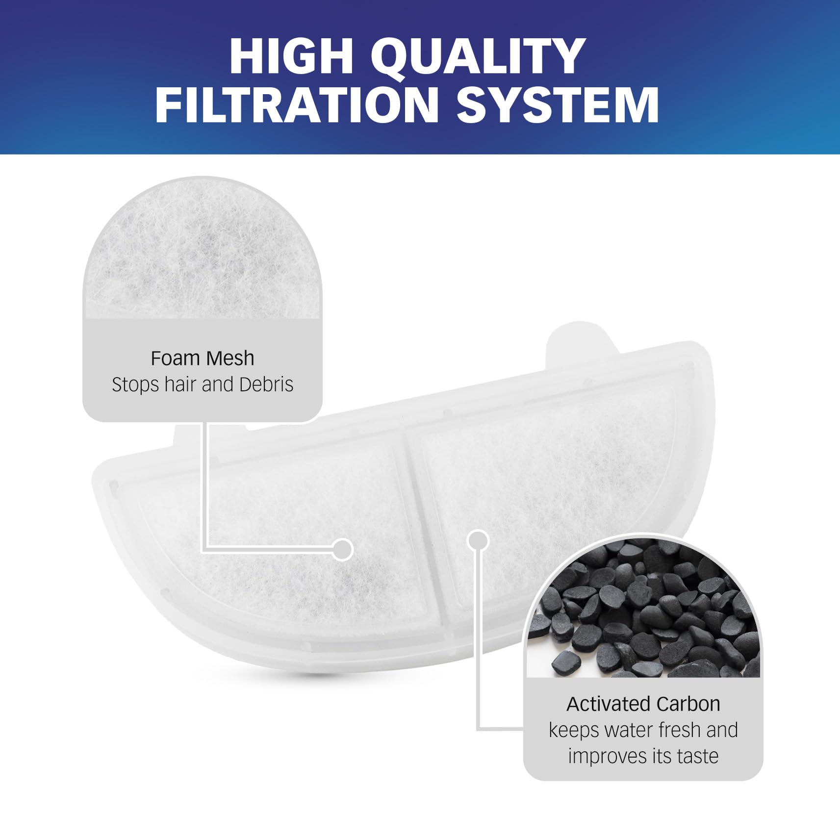 PET STANDARD filtration-triple coton-charbon-resine, réduction des impuretés et odeurs.