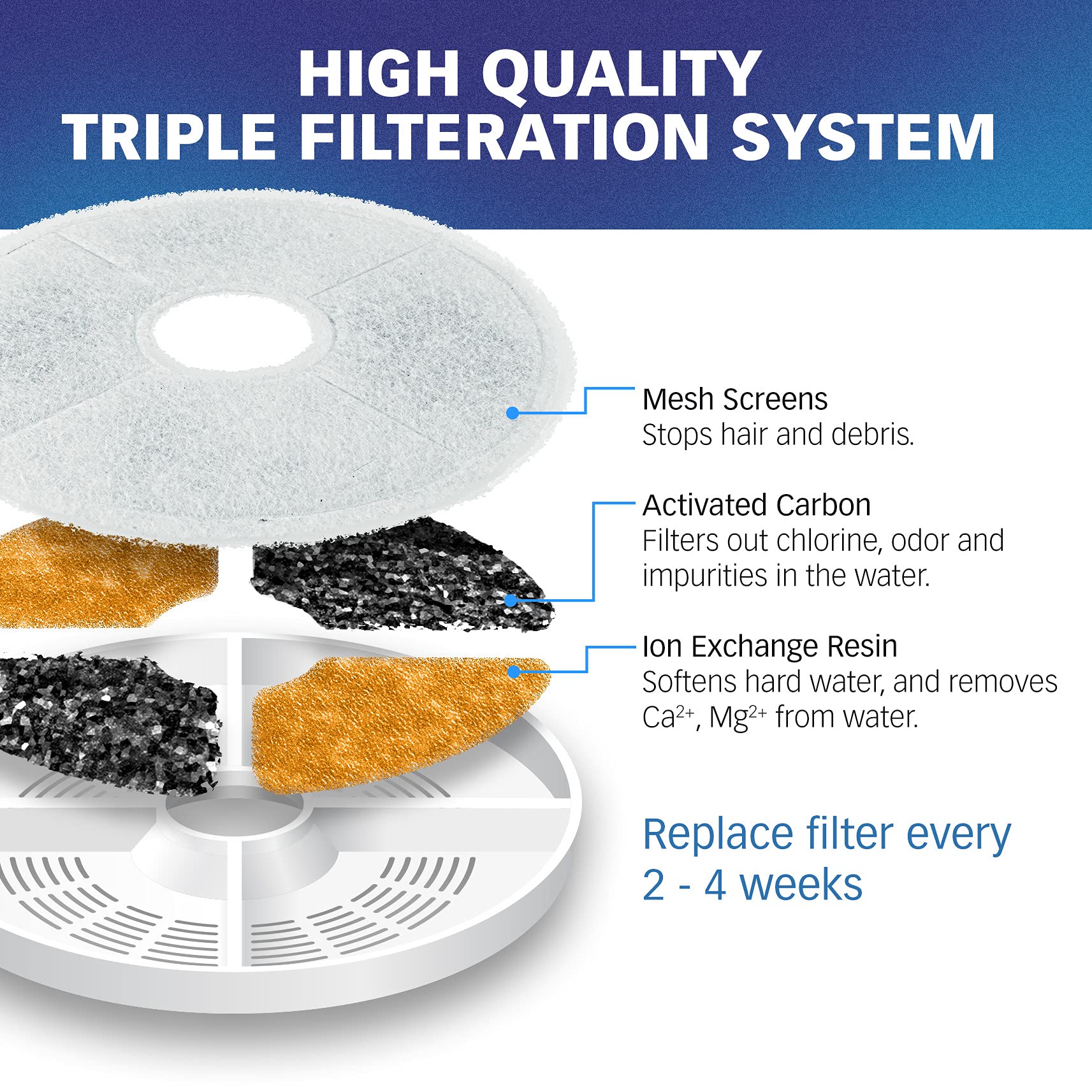 Filtre PET STANDARD Catit Fresh & Clear inox, eau plus pure pour la fontaine.