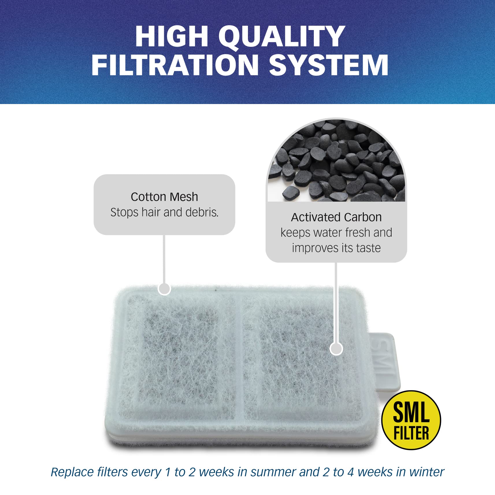 Filtre PET STANDARD dimensions 2,75 x 1,75 x 0,25 pouces pour ajustement précis.