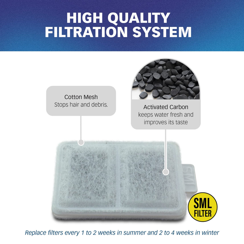 Filtre PET STANDARD dimensions 2,75 x 1,75 x 0,25 pouces pour ajustement précis.