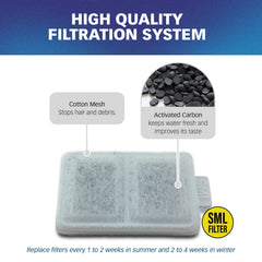 Filtre PET STANDARD dimensions 2,75 x 1,75 x 0,25 pouces pour ajustement précis.